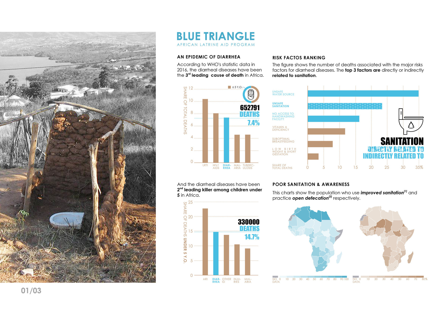 Blue Triangle: African Latrine Aid Program-2