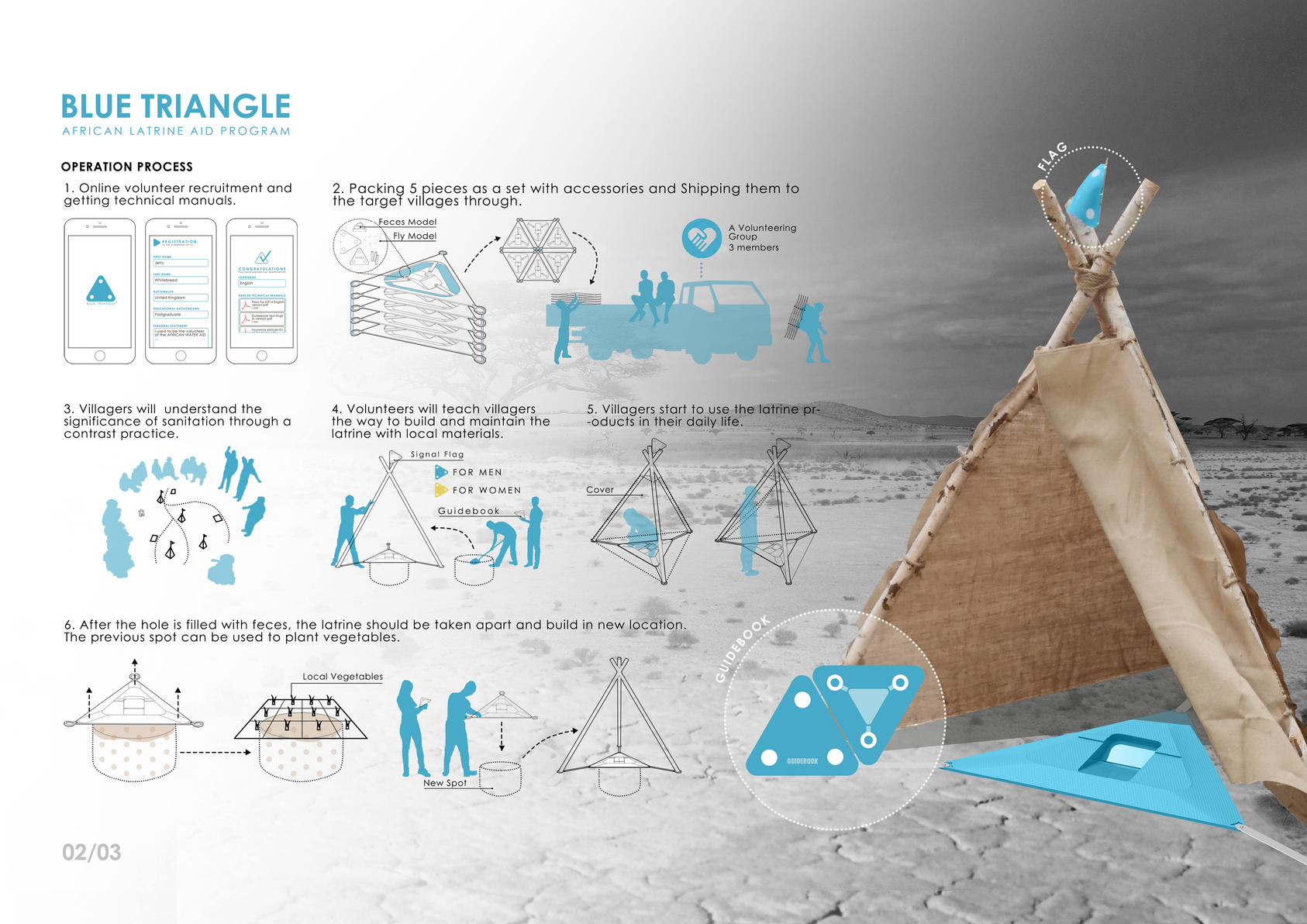 蔚藍三角：非洲廁所援助企劃-3