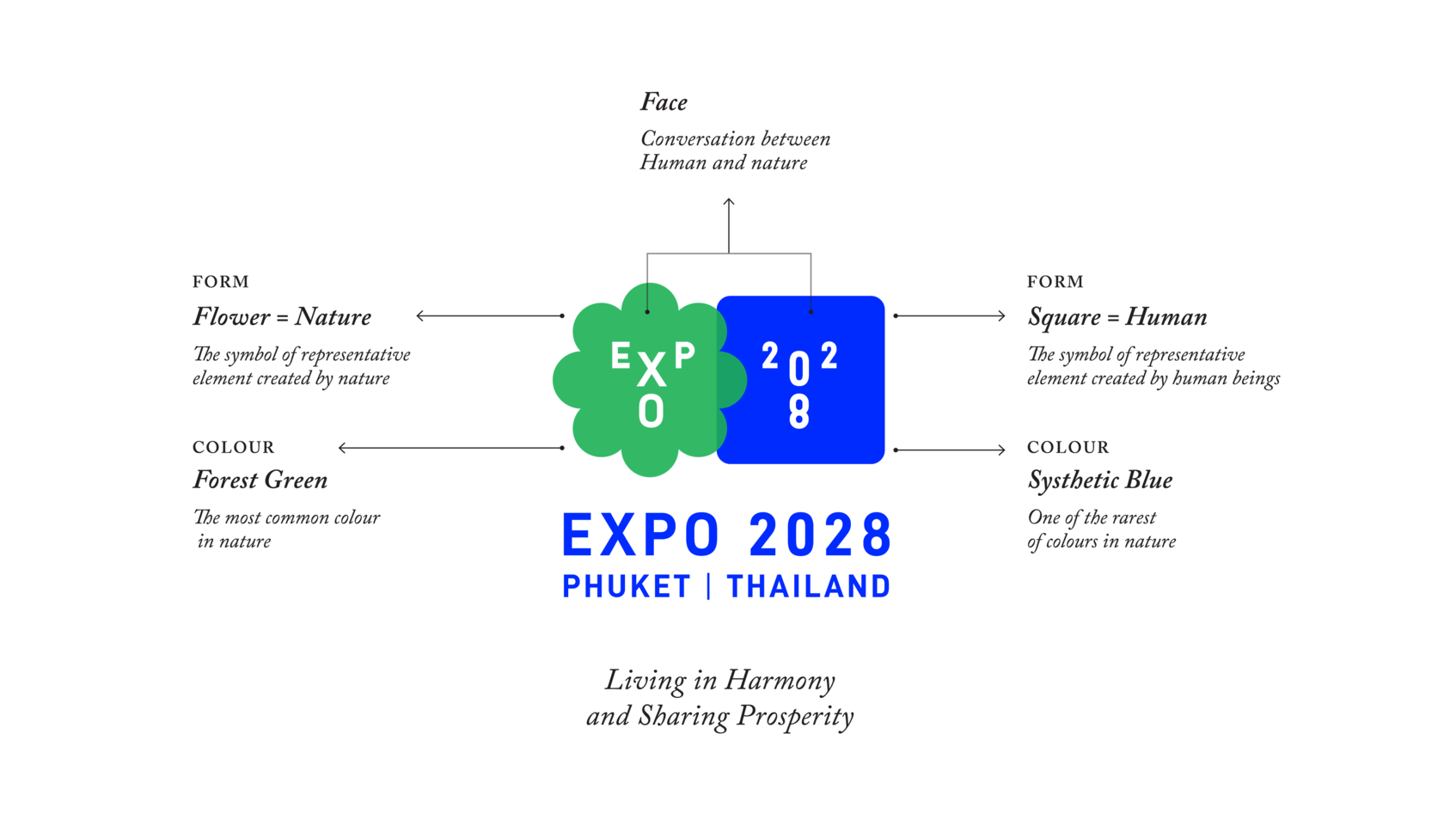 Expo 2028 Phuket Thailand-2
