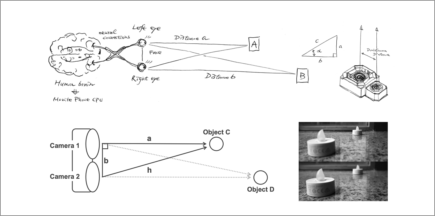  雙鏡頭構想手稿及應用（2012年）。