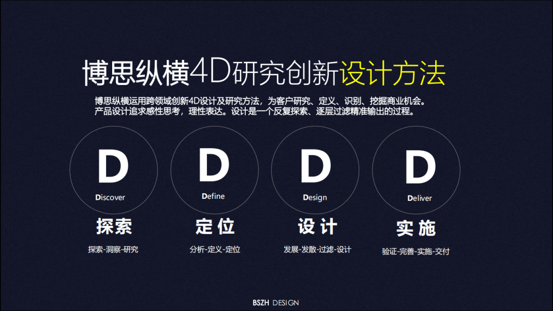 博思縱橫4D研究創新設計方法